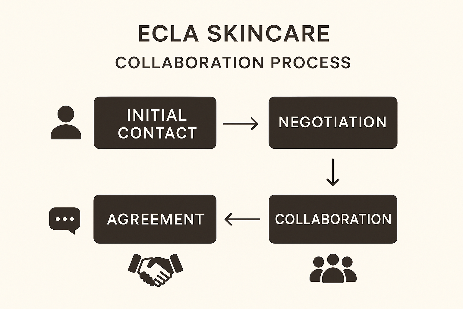 private label men’s grooming